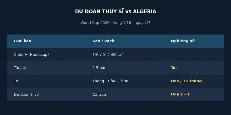 Soi kèo bóng đá Thụy Sĩ vs Algeria ngày 2/7 4 Dự đoán kết quả Thụy Sĩ vs Algeria
