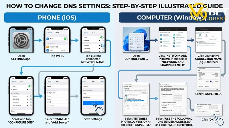 V9bet - V9bet đăng nhập @ mùa 2026-2027 An Toàn ✅ Nhanh chóng 36 Hướng dẫn đổi DNS trên điện thoại và máy tính - minh họa từng bước bằng ảnh chụp màn hình