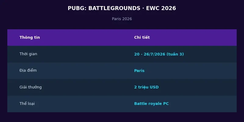 Thông tin PUBG Battlegrounds tại Esports World Cup 2026